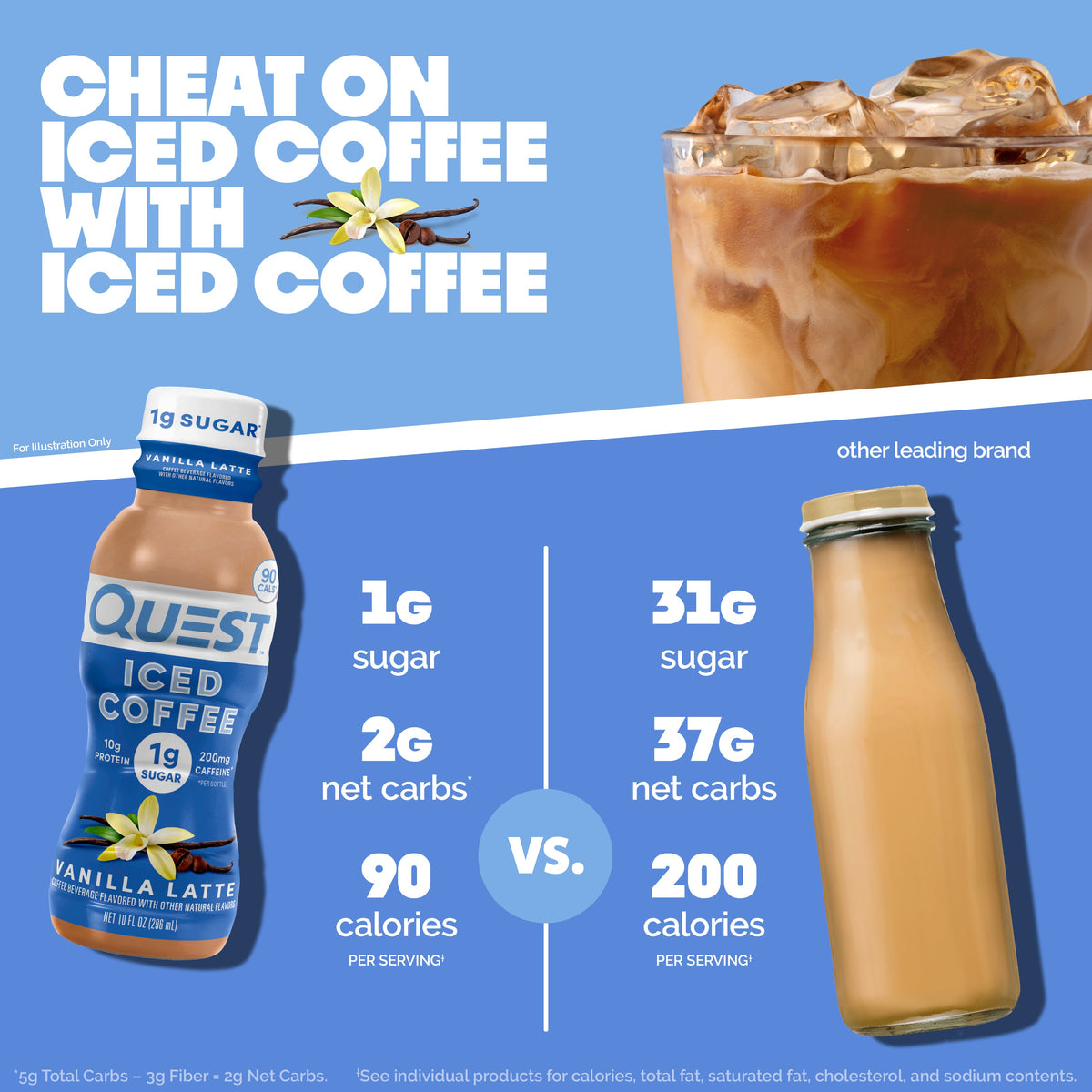 vanilla-latte-iced-coffee-g0 14677_QN_USA_eComm_ProductCarouselImage_Comparison_VL_V04.jpg